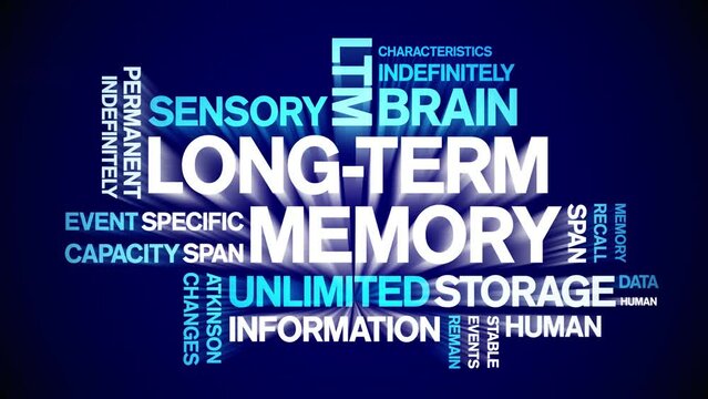 Long-Term Memory animated tag word cloud;text design animation kinetic typography seamless loop.
