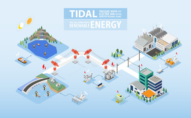 tidal energy, tidal power plant with isometric graphic - obrazy, fototapety, plakaty