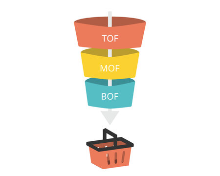 sales funnel with TOF,MOF and BOF for top of funnel until bottom of funnel 
