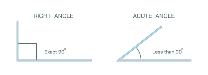 Types of angle vector illustration. Geometry is a branch of mathematics concerned with properties of space such as the distance, shape, size, and relative position of figures. Algebraic, euclidean