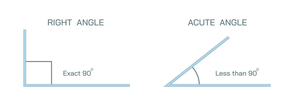 Types of angle vector illustration. Geometry is a branch of mathematics concerned with properties of space such as the distance, shape, size, and relative position of figures. Algebraic, euclidean