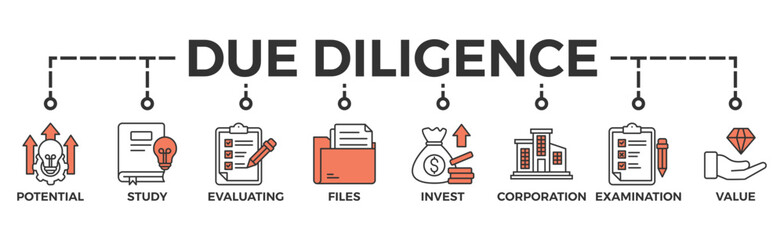 Due diligence banner web icon vector illustration concept with icon of potential, study, evaluating, files, invest, corporation, examination and value