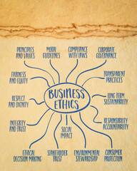 business ethics - infographics or mind map sketch on art paper, corporate culture concept