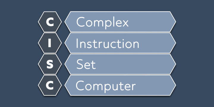 CISC Third Generation Partnership Project. An Acronym Abbrevation of a term from the software industry. Illustration isolated on blue background.