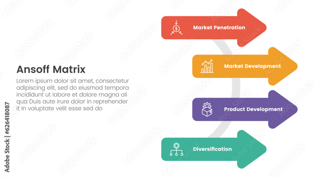 Poster ansoff matrix framework growth initiatives concept with arrow on circle base for infographic templat