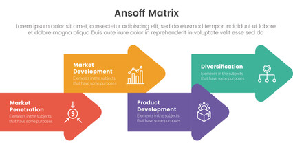 ansoff matrix framework growth initiatives concept with arrow shape combination right direction for infographic template banner with four point list information - obrazy, fototapety, plakaty