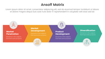 ansoff matrix framework growth initiatives concept with arrow horizontal right direction for infographic template banner with four point list information