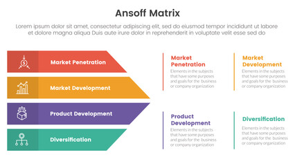 ansoff matrix framework growth initiatives concept with arrows shape combination for infographic template banner with four point list information