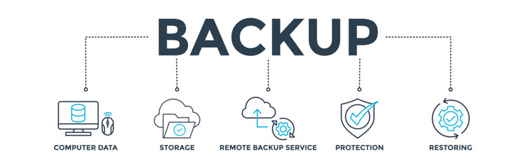 Backup banner web icon vector illustration concept for restoring data and recovery after loss and disaster with icon of computer data, storage, remote backup service, protection and restoring