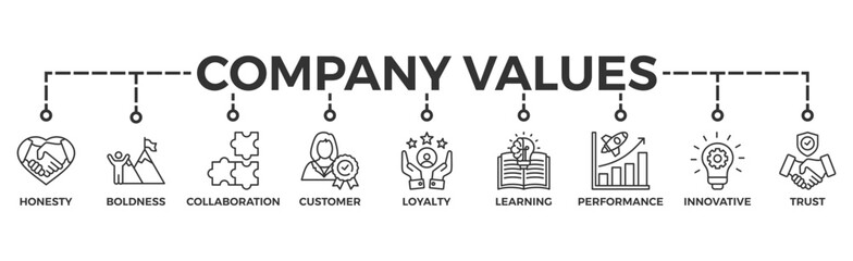 Company values banner web icon vector illustration concept with icon of honesty, boldness, collaboration, customer loyalty, learning, performance, innovative, trust