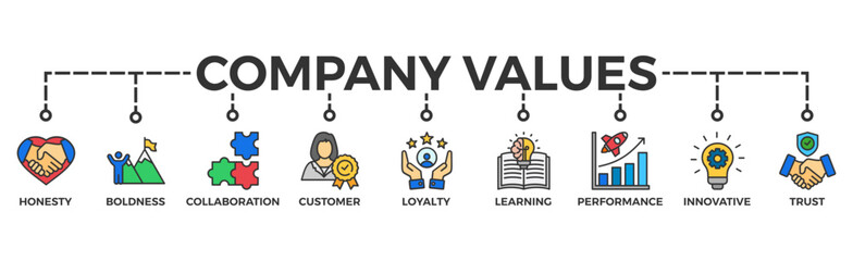 Company values banner web icon vector illustration concept with icon of honesty, boldness, collaboration, customer loyalty, learning, performance, innovative, trust