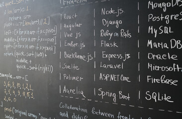 Close-up of blackboard with information in the classroom