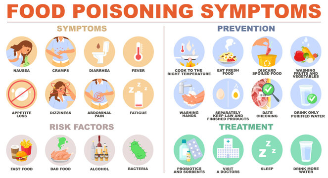 Food poisoning symptoms, prevention, risk factors and treatment infographic