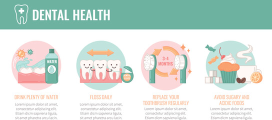 Dental Health Flat Infographics