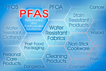 What is dangerous PFAS - Perfluoroalkyl and Polyfluoroalkyl Substances - and where is it found?
