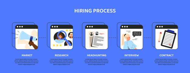 Steps in hiring process concept. Market, research, headhunting, interview and contract. Infographics and data visualization. Hr manager with candidates. Cartoon flat vector illustration