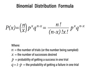 Binomial Distribution Formula on the white background. School. Math. Vector illustration. 