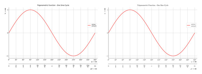 Trigonometric Function - Sine Diagram Set for school and further education with two different math font styles