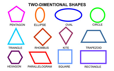 A collection of basic two-dimensional shapes, as educational aids for kindergarten children