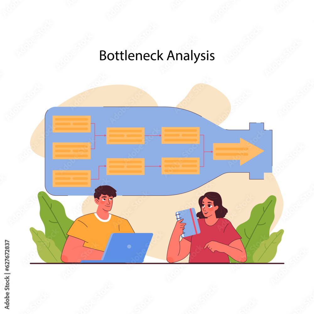 Poster bottleneck analysis. business processes optimization. identification