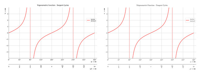 Trigonometric Function - Tangent Diagram Set for school and further education with two different math font styles