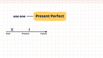 Basic English Grammar. Infographic or banner with timeline to understand when to use Present perfect tense. Learning English and gaining knowledge. Cartoon flat vector illustration