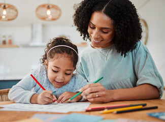 Family, mother and girl child drawing, learning and home education support, helping or color for...