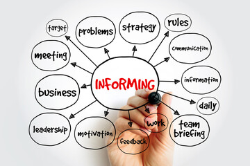 Informing mind map, business concept for presentations and reports