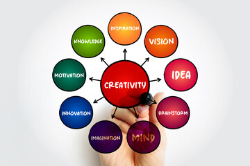 Creativity mind map process, business concept for presentations and reports