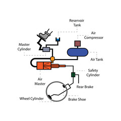vector circuit of air servo system on car brakes