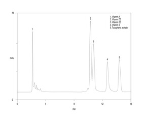 Chromatogram of lactose, epilactose and lactulose