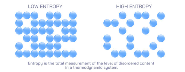 High entropy and low entropy vector illustration. The total measurement of disordered content in a thermodynamic system. general physics study material for students. law of thermodynamics.