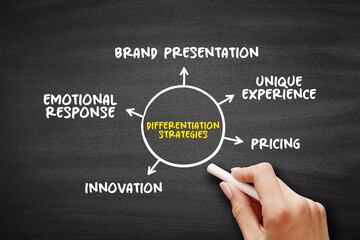 Differentiation Strategies is an approach businesses develop by providing customers with something...