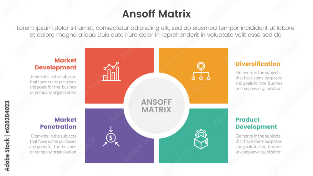 Poster ansoff matrix framework growth initiatives concept with square and circle center base for infographi