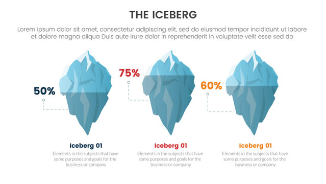 iceberg metaphor for hidden facts model thinking infographic with 3 percentage comparison on illustration concept for slide presentation vector