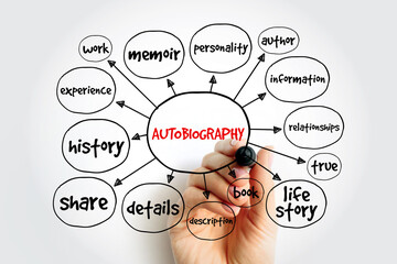 Autobiography mind map, concept for presentations and reports