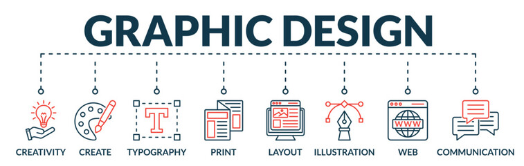 Banner of graphic design web vector illustration concept with icons of creativity, create, typography, print, layout, illustration, web, communication