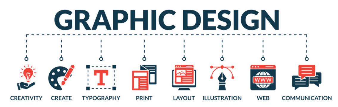 Banner of graphic design web vector illustration concept with icons of creativity, create, typography, print, layout, illustration, web, communication