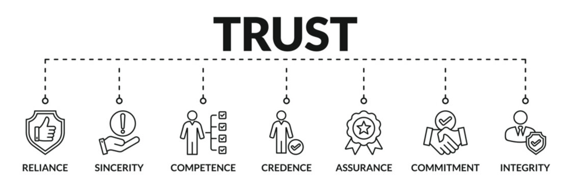 Banner of trust web vector illustration concept with icons of reliance, sincerity, competence, credence, assurance, commitment, integrity
