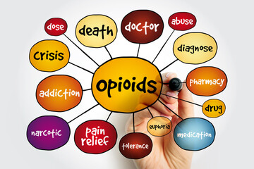Opioids mind map, concept for presentations and reports