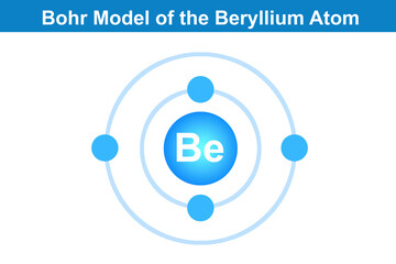 Bohr model of the beryllium atom