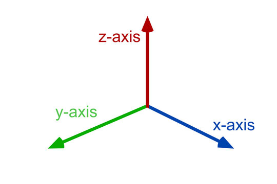 x, y and z axis isolated
