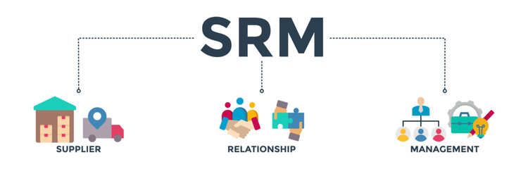 Srm banner web icon vector illustration concept of supplier relationship management with icon of product, delivery, supply, chain, management, team, agreement, system, process