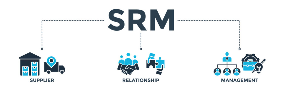Srm banner web icon vector illustration concept of supplier relationship management with icon of product, delivery, supply, chain, management, team, agreement, system, process