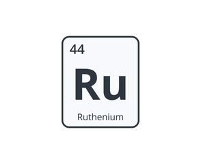 Ruthenium Chemical Symbol. 