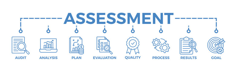 Assessment banner web icon vector illustration for accreditation and evaluation method on business and education with audit, analysis, plan, evaluation, quality,process,results and goal icon
