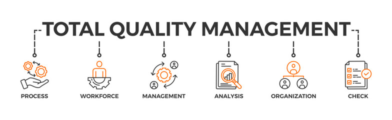 Total quality management banner web icon vector illustration concept with icon of process, workforce, management, analysis, organization and check