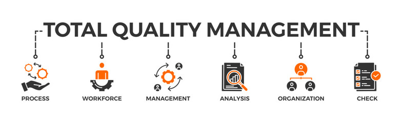 Total quality management banner web icon vector illustration concept with icon of process, workforce, management, analysis, organization and check