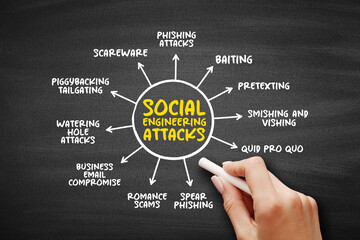 Social Engineering Attacks - psychological manipulation of people into performing actions or...