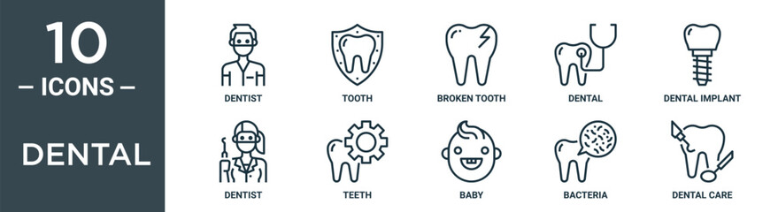 dental outline icon set includes thin line dentist, tooth, broken tooth, dental, dental implant, dentist, teeth icons for report, presentation, diagram, web design